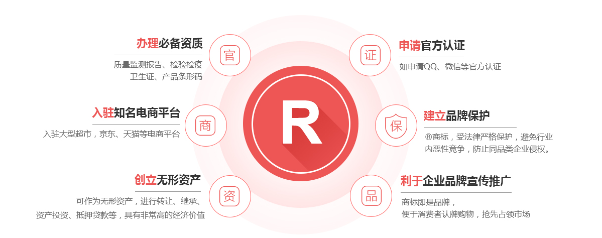 张湾商标注册的作用